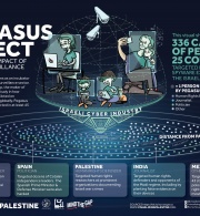 The Pegasus Effect: The Global Impact of Israeli Surveillance Technology 