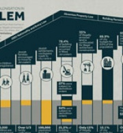 Living Under Israeli Policies of Colonization in Jerusalem