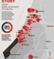 Gaza's Untold Story: From Displacement to Death