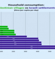 Factsheet No. 3: Israel’s Policies to Maintain Hegemony: Allocation, Confiscation and Destruction