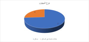 قوات الاحتلال تصعّد في هجماتها على الأطفال وتسرّع وتيرة الهدم في القدس المحتلة تقرير ميداني حول انتهاكات شهر شباط/فبراير 2019