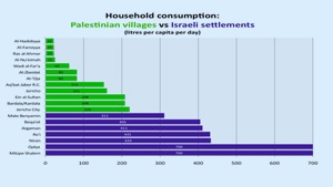 Factsheet No. 3: Israel’s Policies to Maintain Hegemony: Allocation, Confiscation and Destruction