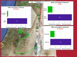 Water Consumption Comparison