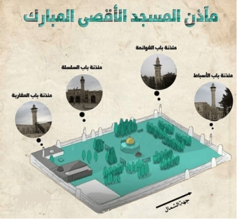 Al-Haq Field Report on Human Rights Violations in April 2021