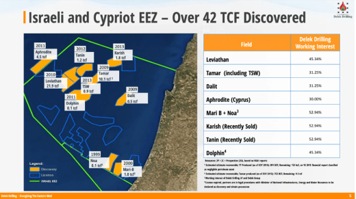 في دائرة الضوء - لا لأوسلو ثانية: مؤسسة الحق تدين اتفاقية الغاز التي أبرمتها السلطة الفلسطينية، والتي تعرّض أجيالًا من الفلسطينيين في قطاع غزة لهيمنة الشركات والإغلاق الدائم