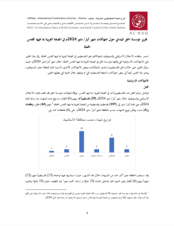 تقرير مؤسسة الحق الميداني حول انتهاكات شهر أيار/ مايو2024م في الضفة الغربية بما فيها القدس المحتلة 
