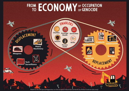 Al-Haq Welcomes Ground-breaking Report by Special Rapporteur on OPT, exposing Complicity of Nonprofit Entities in Enabling Israel’s Settler-Colonialism and Apartheid Regime