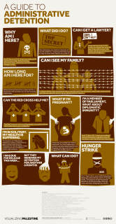 Palestinian Hunger Strike against Administrative Detention Enters 38th Day